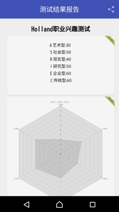 职业兴趣性格测试免费版下载,职业兴趣性格测试,测试app